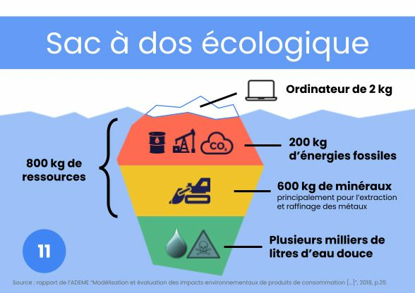 Sac à doc écologique - fresque du numérique